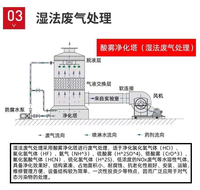 山東噴淋塔工業設備，廢氣處理水污染防治工程.jpg