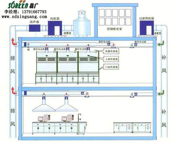 實驗室通風系統設計
